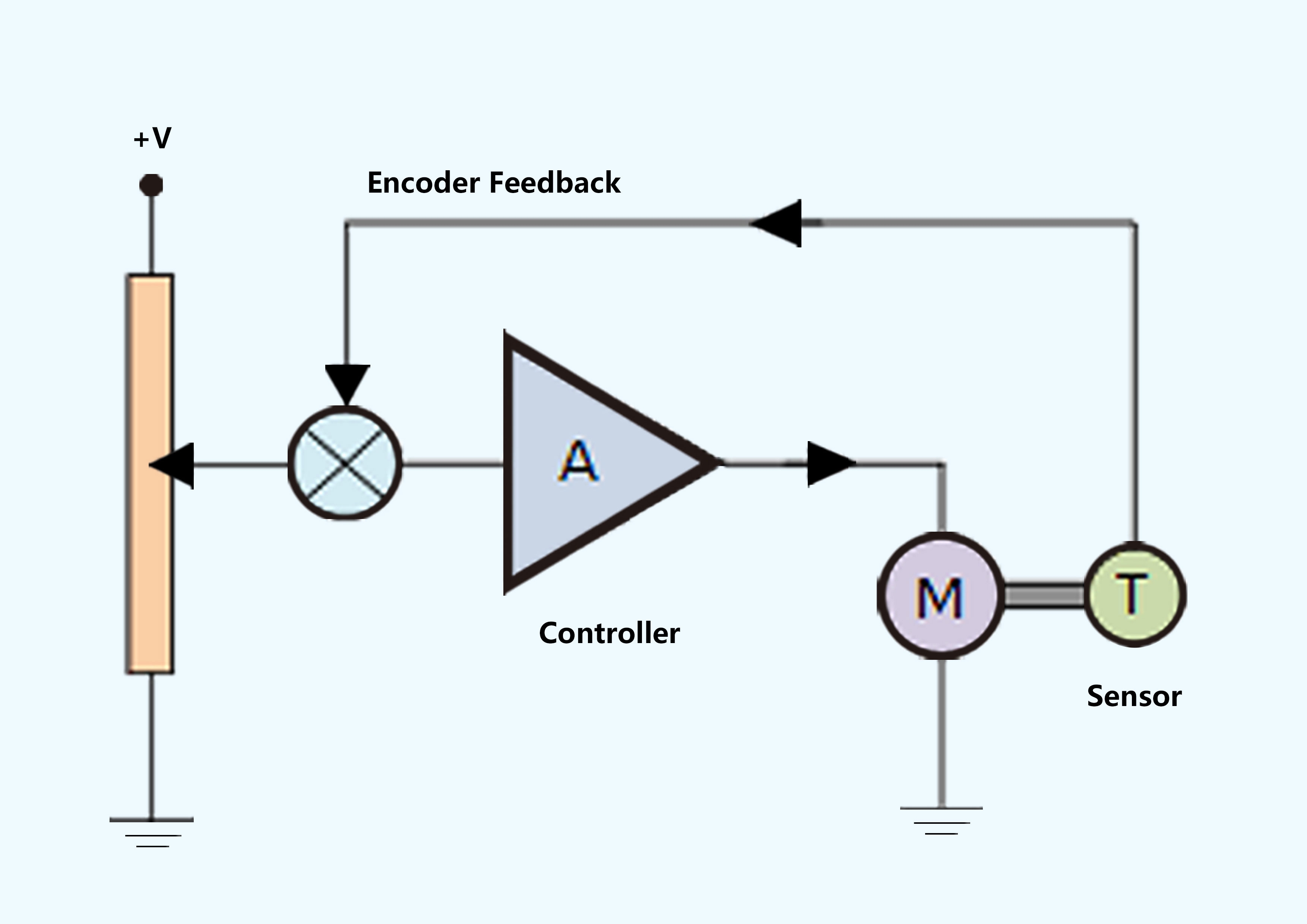 4. servo motor