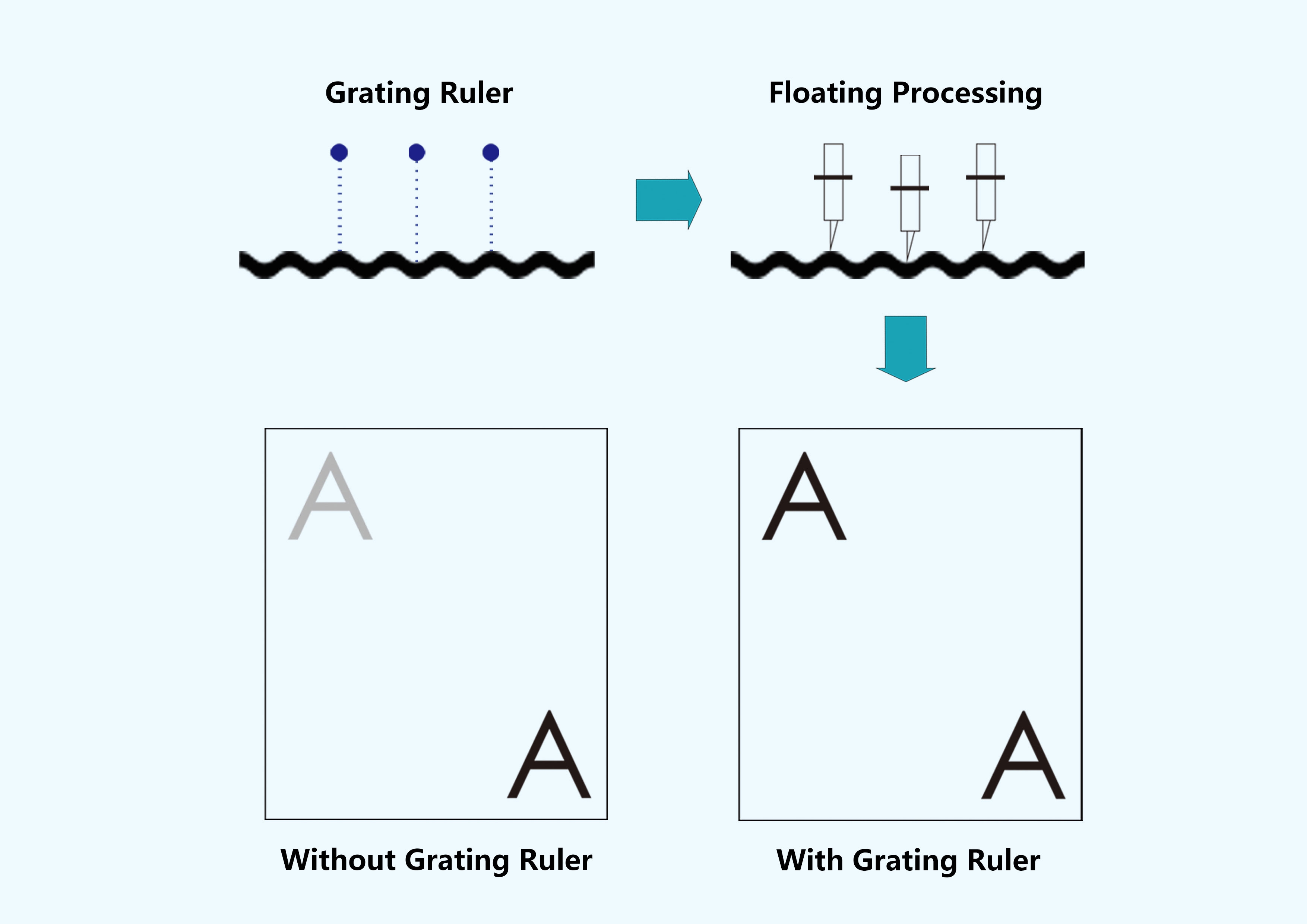 5.grating ruler