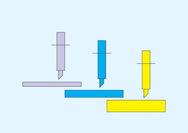 6. multiple layers