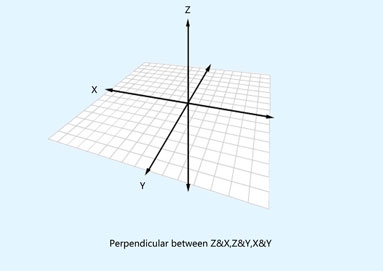 17 calibrate the perpendicular