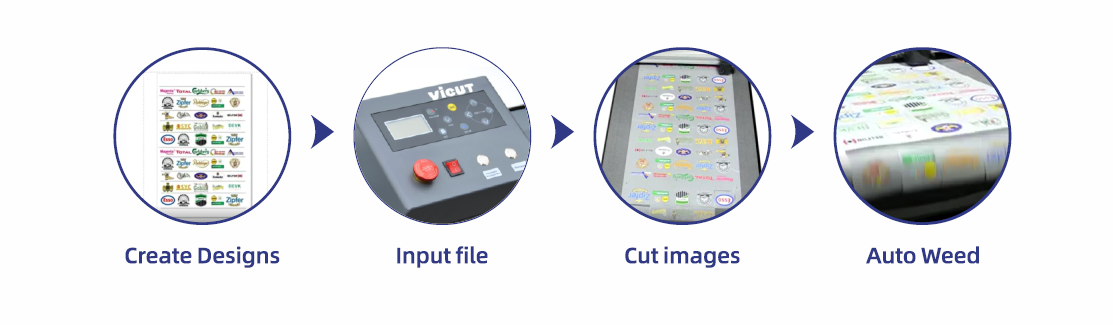 dtf cutting solution