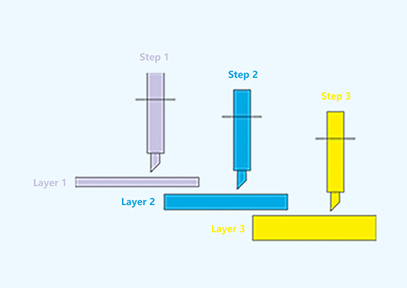 5-multiple-layer-solution