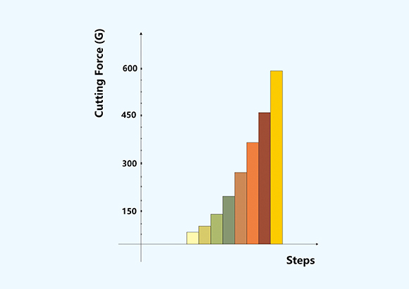4-cutting-force-in-8-steps
